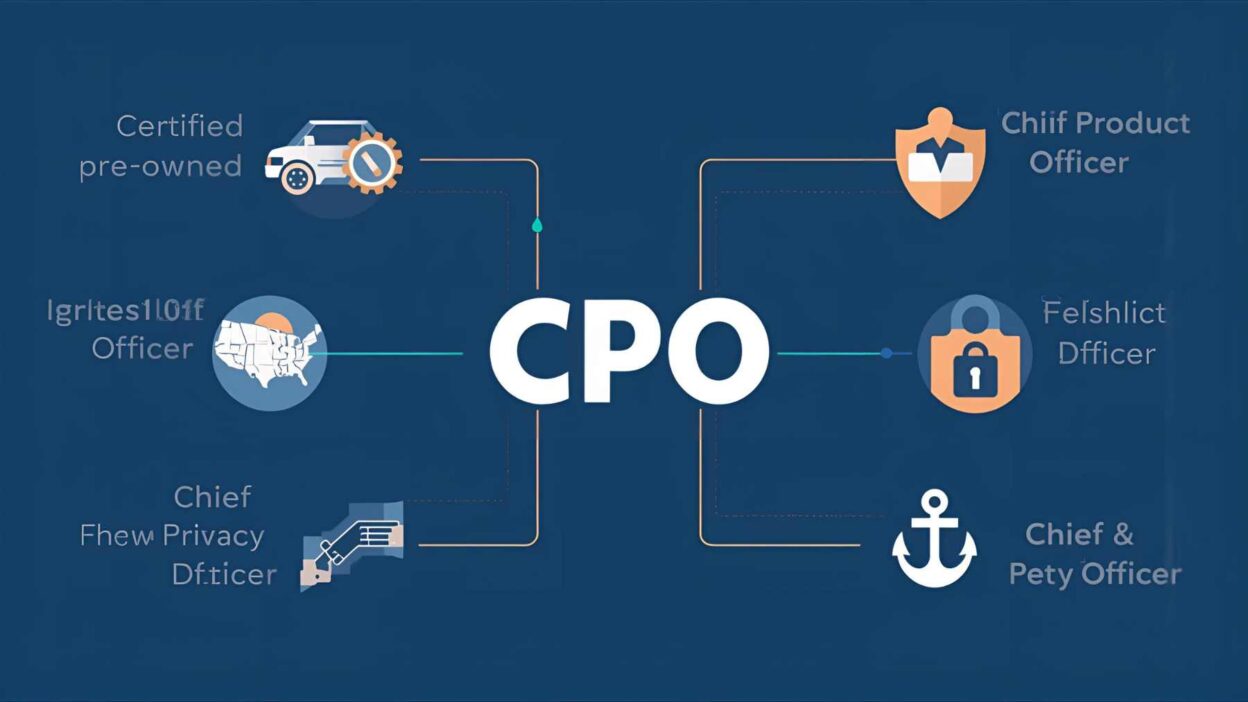 CPO Acronym
