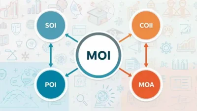 MOI Acronym