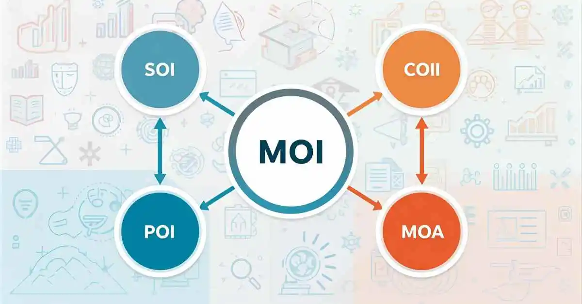 MOI Acronym
